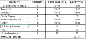 estimated-budget_1st-iteraation