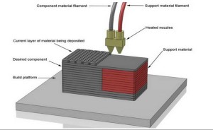 9.duel-extruder-3d-printer