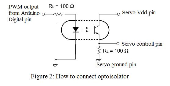 digital isolator output ripple reduction