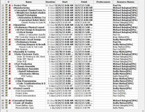 project schedule