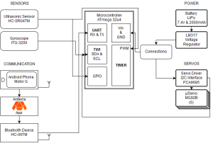 block diagram(1)