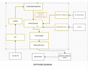 software diagram