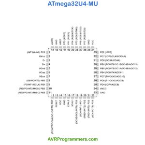 ATmega32U4-MU-pinout