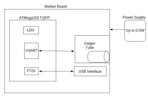 Block_Diagram-Chelsea