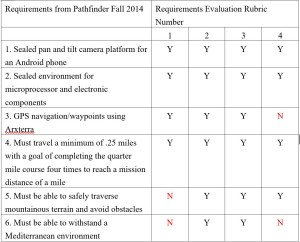 Rubric