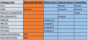 Interface Matrix