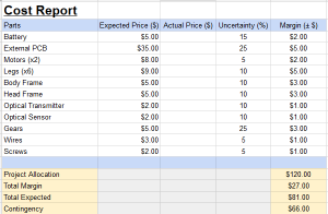 Latest Cost report