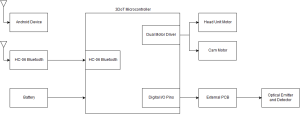 Latest System Block Diagram