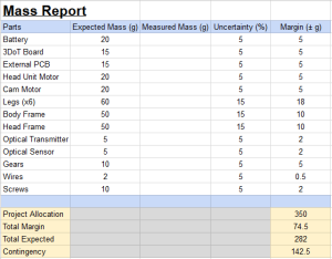 Latest mass report