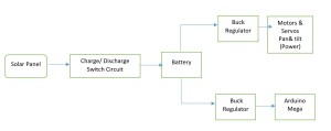 Power Flow Diagram