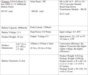 Power system design