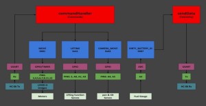 Software Block Diagram