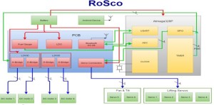 System Block Diagram