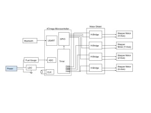 System Block Diagram