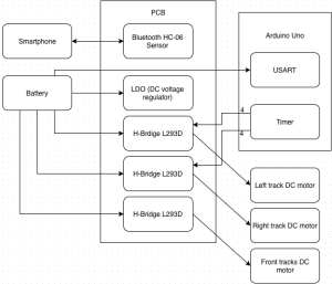 System Design Diagram