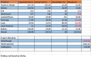 budget report