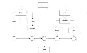 code block diagram