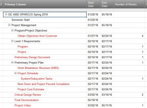 managementplan