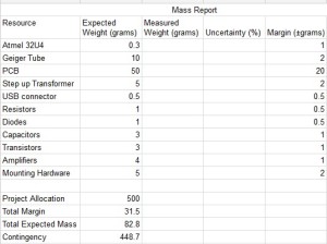 massreport