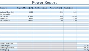 power report