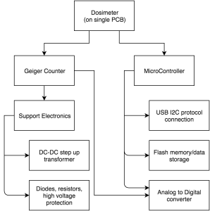 productbreakdownstructurediagram