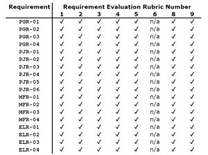 reqtableeval