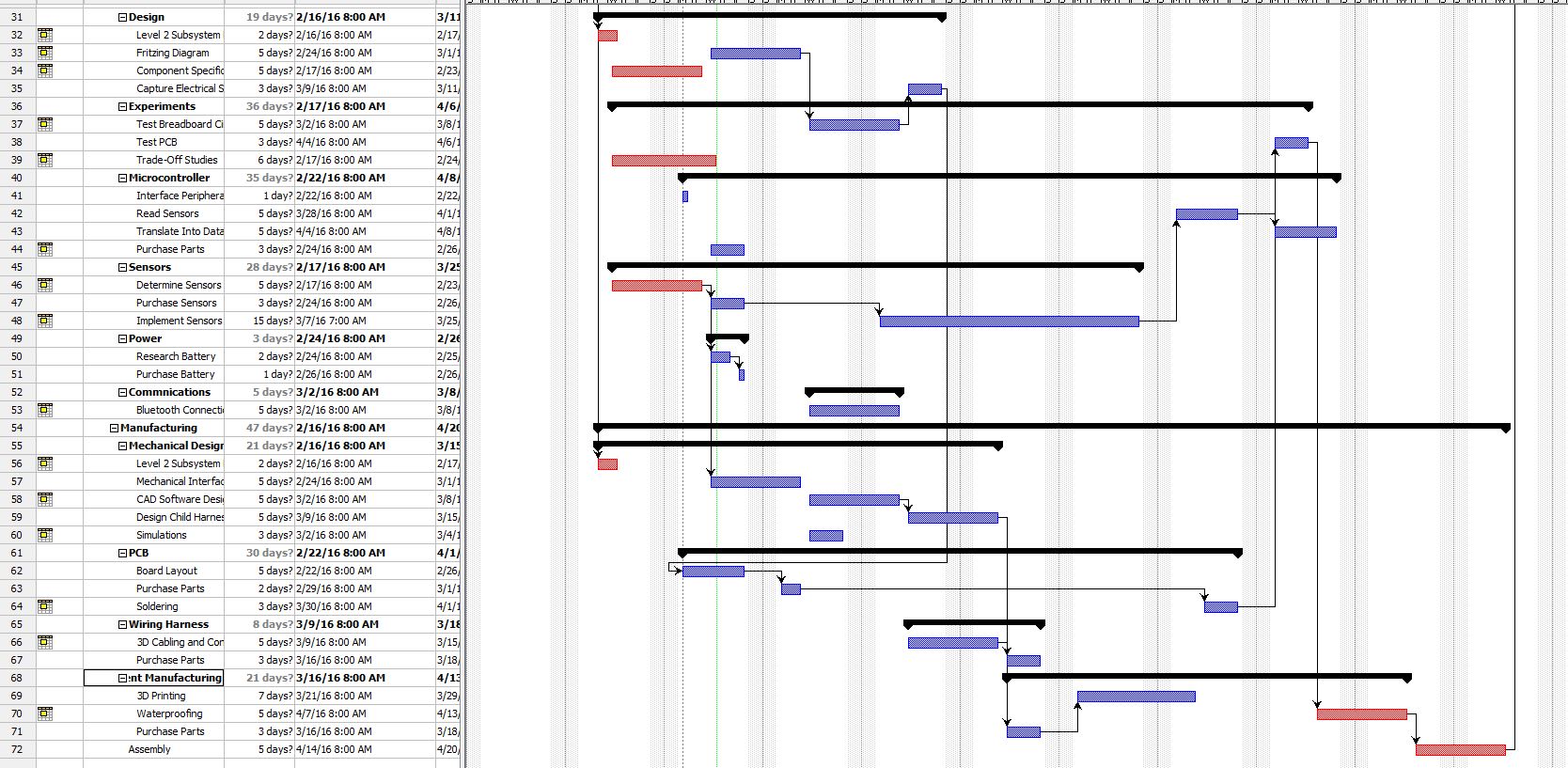 Spring 2016 A-TeChToP Preliminary Project Plan – Arxterra