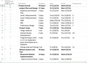 schedule1