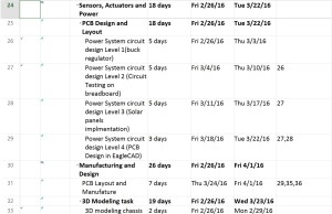 schedule3