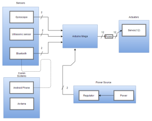 system block diagram