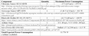 table rev.2