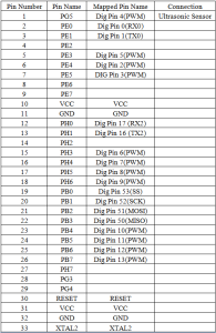 table1