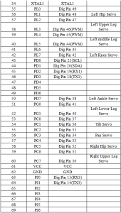 table2