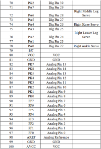 table3