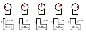 servodiagram