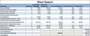 Final mass report copy 2