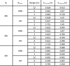 IRTestResults