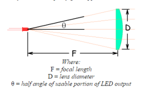 IR_LensCalculations_Diameter