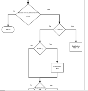 Loop 3 If Serial IS avaible part 1