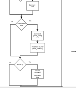 Loop 3 If Serial Is avaible Part 2