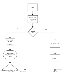 Loop 3, Part 1