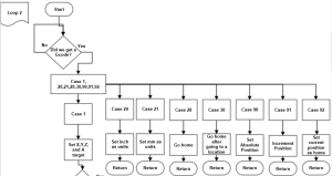 Process String Loop 2 Part 1