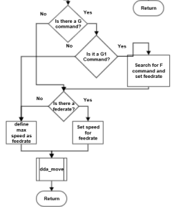 Process String Loop 2 Part 2