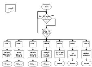 Process String Loop 3