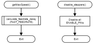 getMaxSpeed_disableSteppers