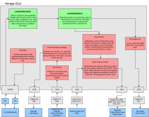 CDR Software Block Diagram(1)(1)