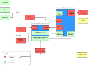 CDR System Block Diagram(1)