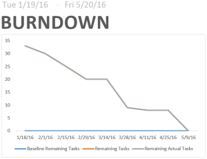 Figure11Burndown_100