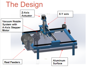 Figure1The Design