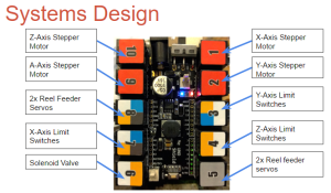 Figure2System Design